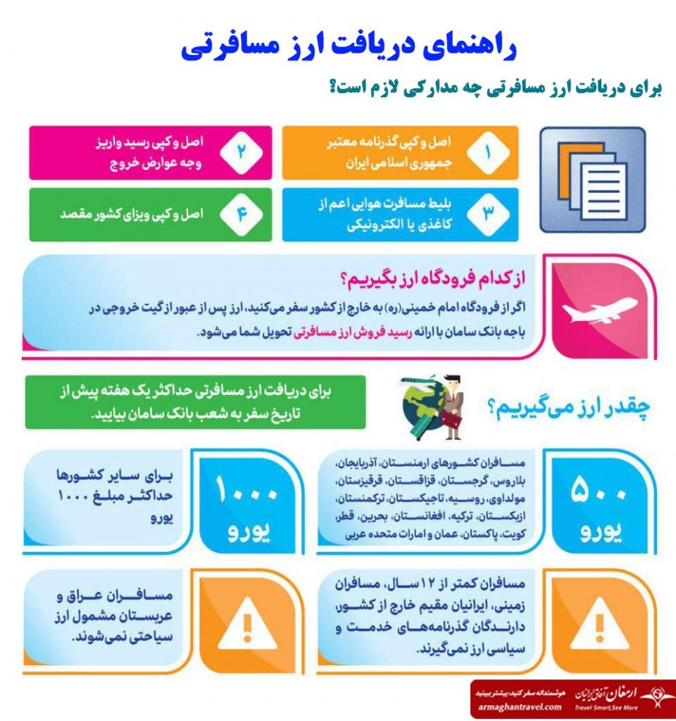 دریافت ارز مسافرتی